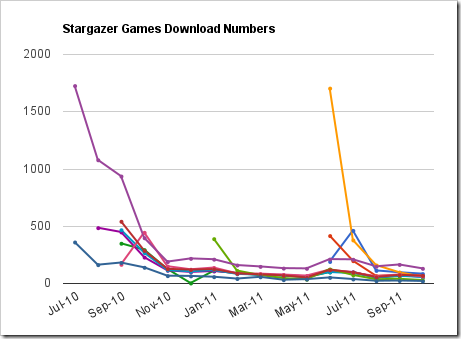 Chart Chart